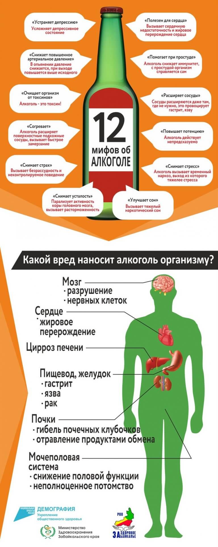 Отравление — что это такое, причины, симптомы, первая помощь и лечение