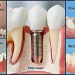 «Поли Магия» - широкий спектр стоматологических услуг