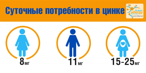Цинк: от аллергии, кожных болезней и вирусов