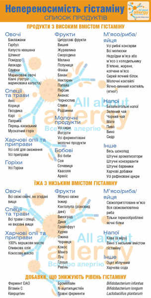 гистамин_all_