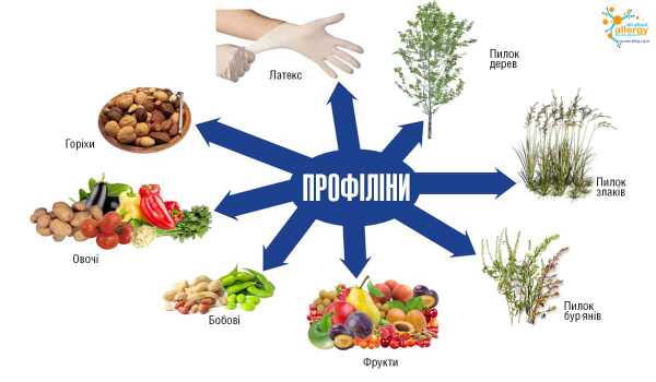 Аллергия на банан: опасная и несамостоятельная