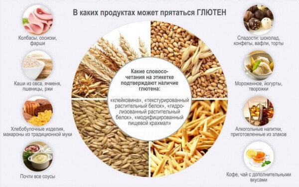 глютен+rus
