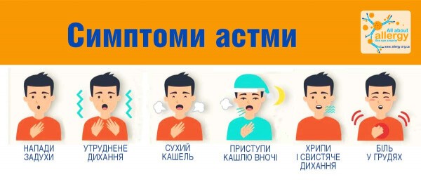 Являются ли  частые обструктивные бронхиты у детей признаком бронхиальной астмы?