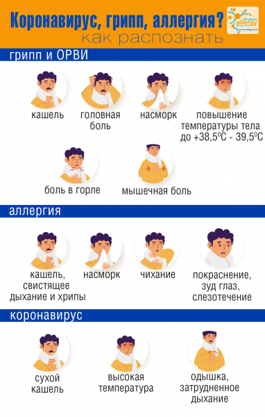 Аллергия на карантин