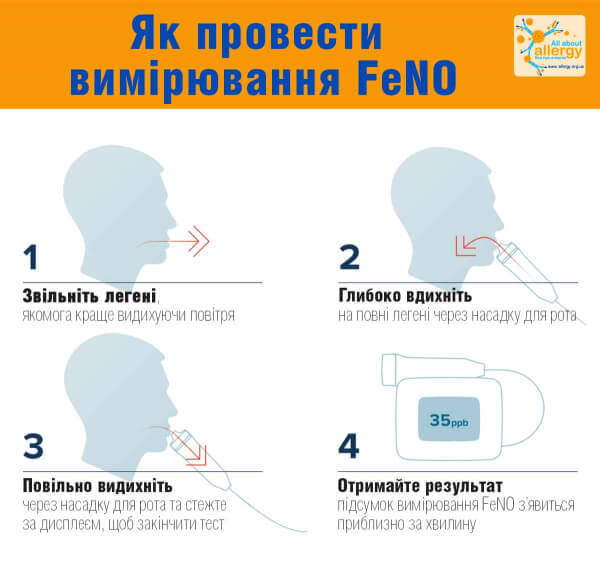 Почему людям с астмой важно знать уровень оксида азота в выдохе