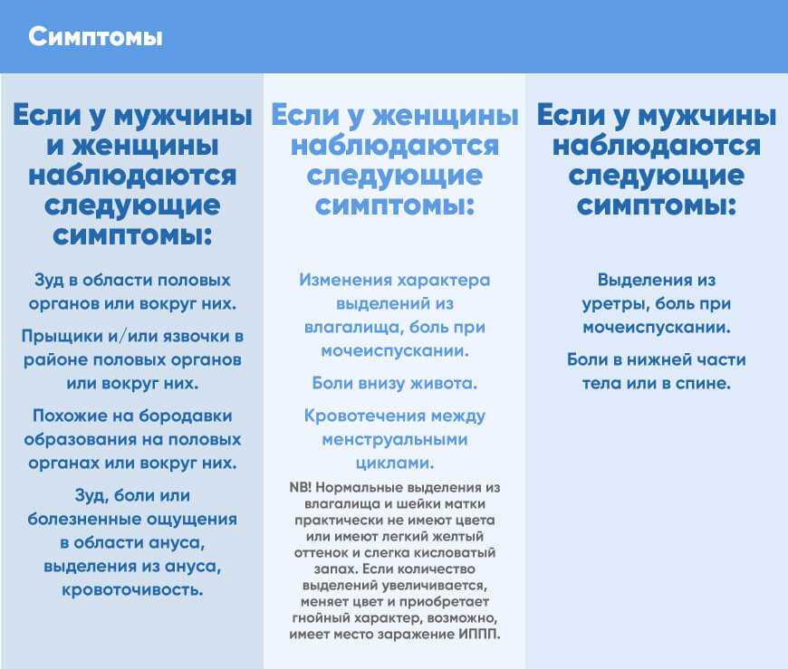 Специфика обследования на наличие половых инфекций